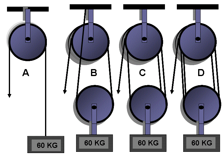 pulley-problems-mechanical-aptitude-tests-youtube