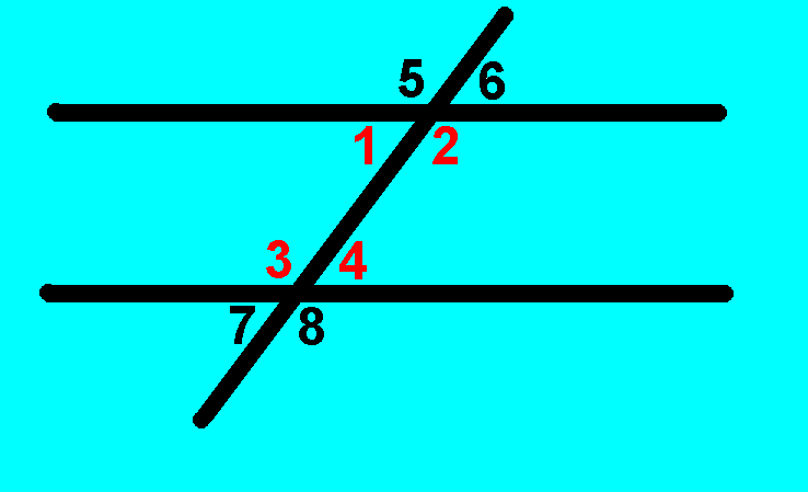 All About Angles Part - 7